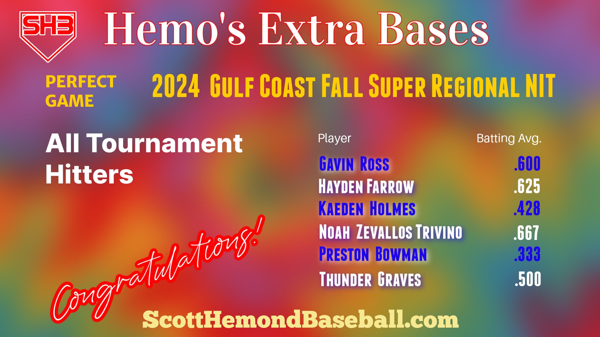 Scott Hemond Baseball All Tournament Hitters